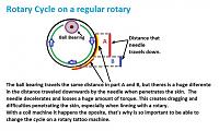 Click image for larger version. 

Name:	rotary cycle.jpg 
Views:	698 
Size:	56.5 KB 
ID:	5881